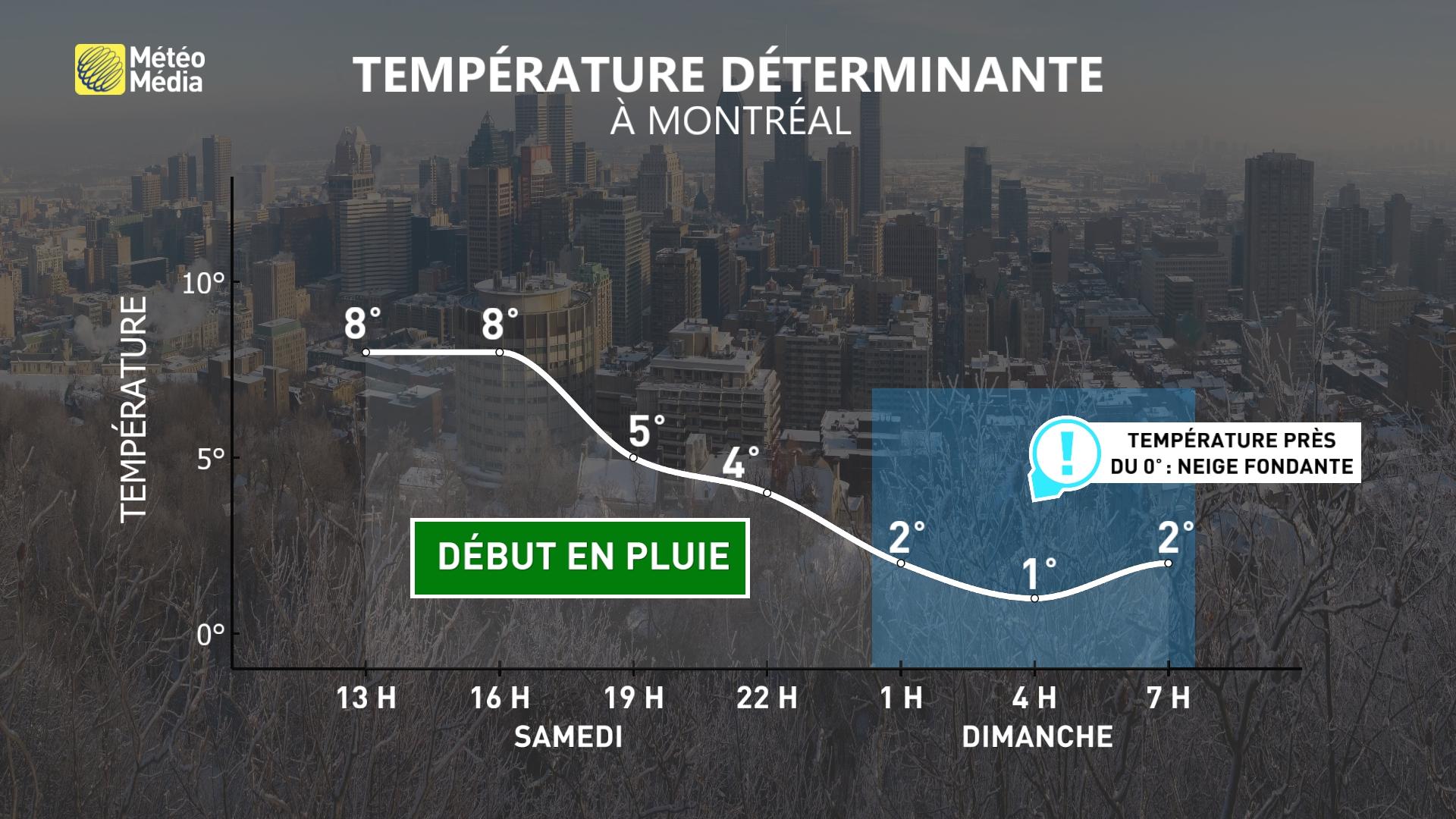 Quebec Weather Forecast: Huge System to Hit the Province - Rain, Snow, and Uncertainty Ahead - Archyde