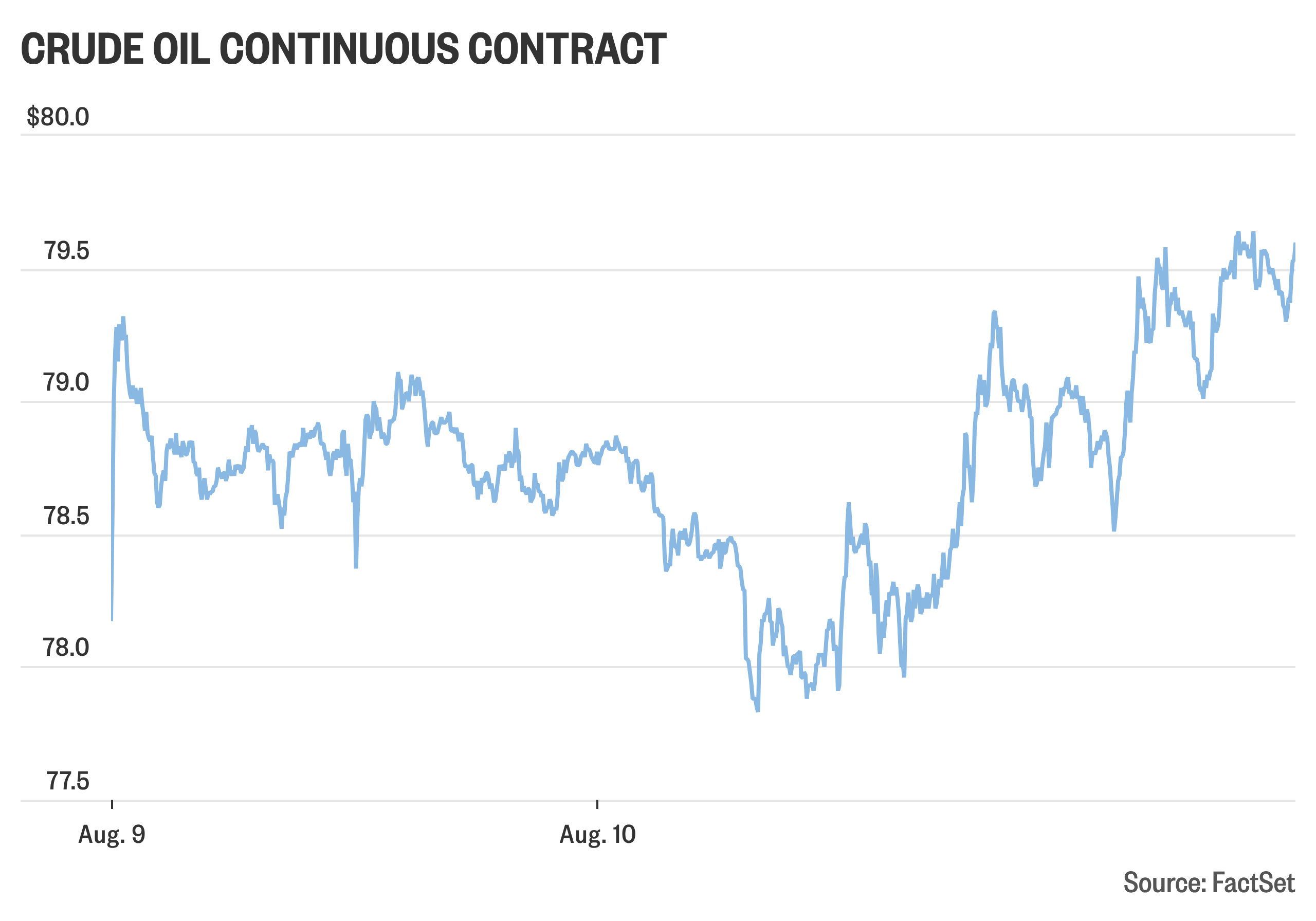 Dow Futures Drop Over 300 Points as Oil Prices Climb and Tensions Rise
