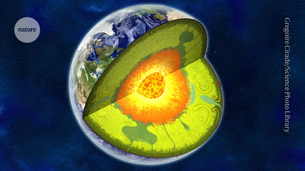 Earth's Inner Core and Mantle Drive Fluctuations in Length of Day